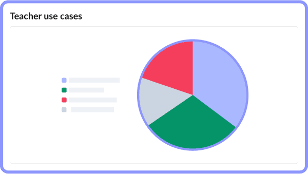 no-Analytics